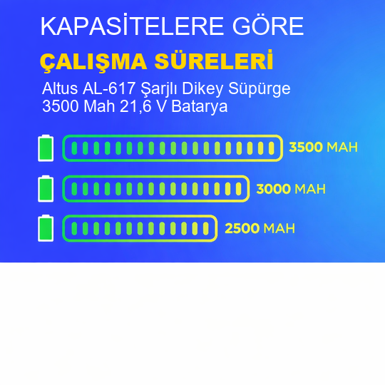 Altus AL-617 Şarjlı Dikey Süpürge 3500 Mah 21,6 V Batarya – Orjinal Uyumlu Uzun Ömürlü, Yüksek Performans Pil