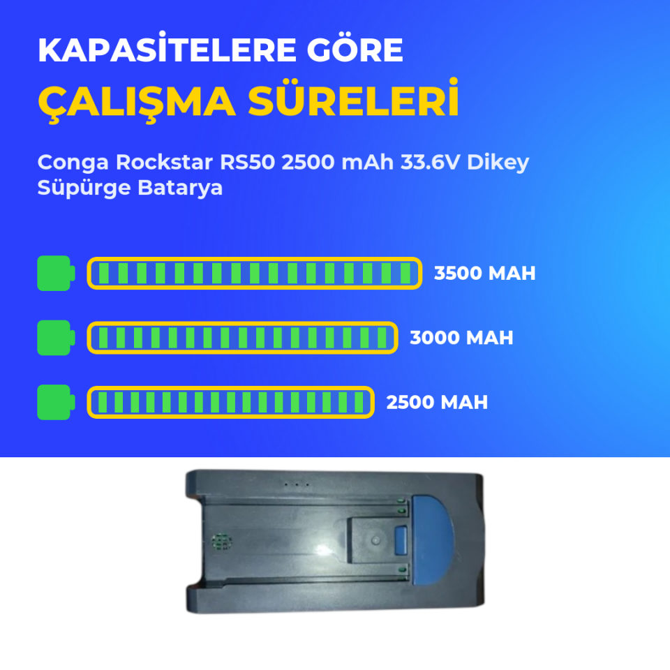 Conga Rockstar RS50 2500 mAh 33.6V Dikey Süpürge Batarya