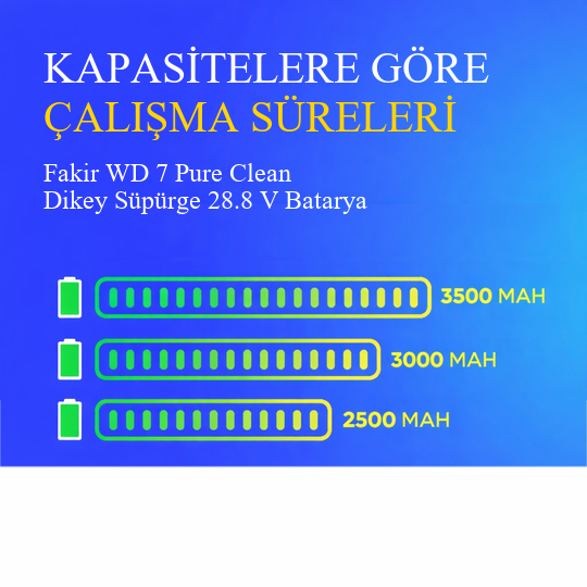 Fakir WD 7 Pure Clean Dikey Süpürge 2500 mAh 28.8 V Batarya – Orjinal Uyumlu Uzun Ömürlü, Yüksek Performans Pil