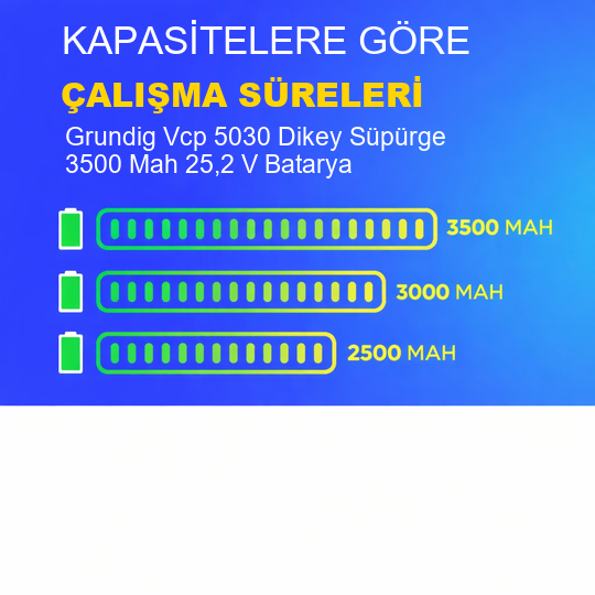 Grundig Vcp 5030 Dikey Süpürge 3500 Mah 25,2 V Batarya – Orjinal Uyumlu Uzun Ömürlü, Yüksek Performans Pil