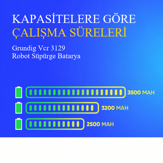 Grundig Vcr 3129 Robot Süpürge Bataryası 2500 Mah 10,8 V Batarya - Orijinal Uyumlu Uzun Ömürlü, Yüksek Performans Pil