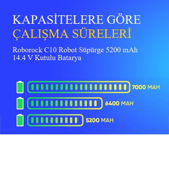 Roborock C10 Robot Süpürge 5200 mAh 14.4 V Kutulu Batarya – Orjinal Uyumlu Uzun Ömürlü, Yüksek Performans Pil