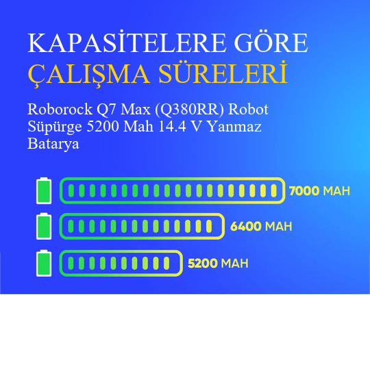 Roborock Q7 Max (Q380RR) Robot Süpürge 5200 Mah 14.4 V Yanmaz Batarya – Orjinal Uyumlu Uzun Ömürlü Pil
