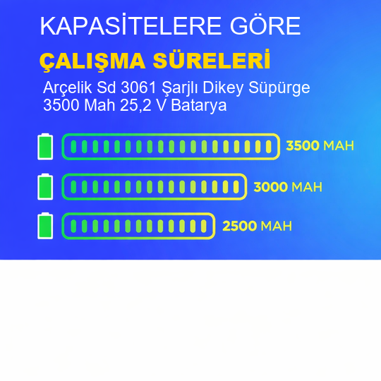 Arçelik Sd 3061 Şarjlı Dikey Süpürge 3500 Mah 25,2 V Batarya – Orjinal Uyumlu Uzun Ömürlü, Yüksek Performans Pil