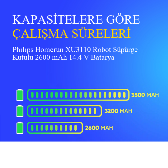 Philips Homerun XU3110  Robot Süpürge 2600 mAh 14.4 V Kutulu Batarya – Orjinal Uyumlu Uzun Ömürlü, Yüksek Performans Pil