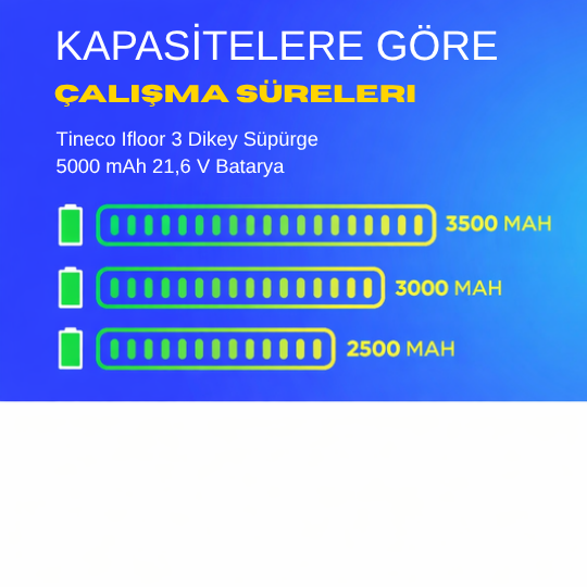 Tineco Floor One S3--01 Dikey Süpürge 5000 mAh 21.6V Yanmaz Batarya – Orjinal Uyumlu Uzun Ömürlü, Yüksek Performans Pil
