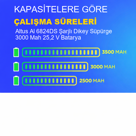 Altus Al 6824DS Şarjlı Dikey Süpürge 3000 Mah 25,2 V Batarya