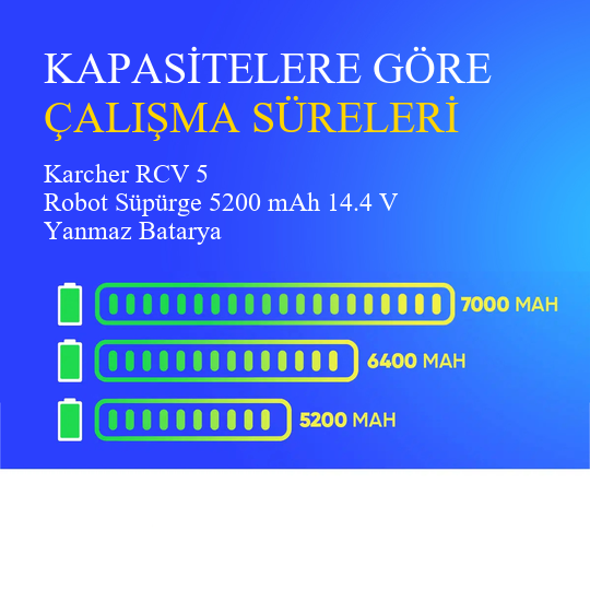 Karcher RCV 5 Robot Süpürge 5200 mAh 14.4 V Yanmaz Batarya – Orjinal Uyumlu Uzun Ömürlü, Yüksek Performans Pil