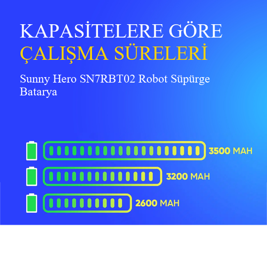 Sunny Hero SN7RBT02 Robot Süpürge Bataryası 3200 Mah 14.4 V Batarya - Orijinal Uyumlu Uzun Ömürlü, Yüksek Performans Pil