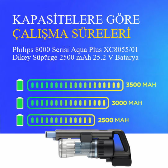 Philips 8000 Serisi Aqua Plus XC8055/01 Dikey Süpürge 2500 mAh 25.2 V Batarya