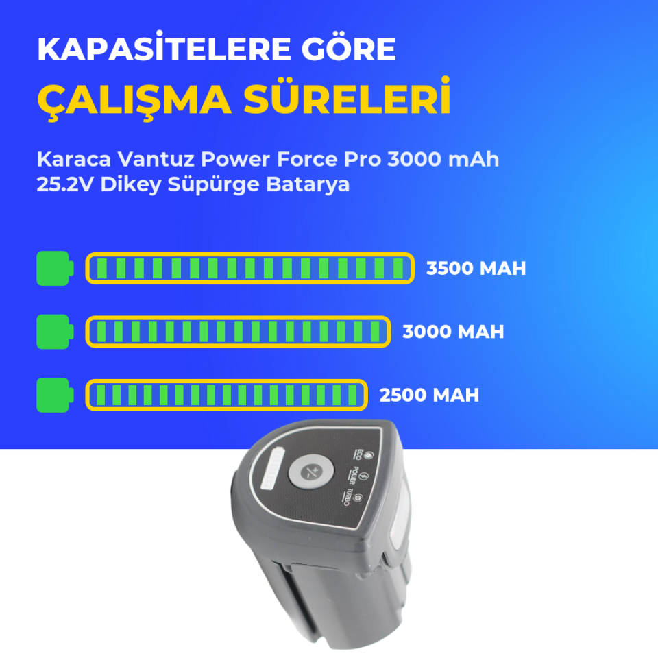 Karaca Vantuz Power Force Pro 3000 mAh 25.2V Dikey Süpürge Batarya