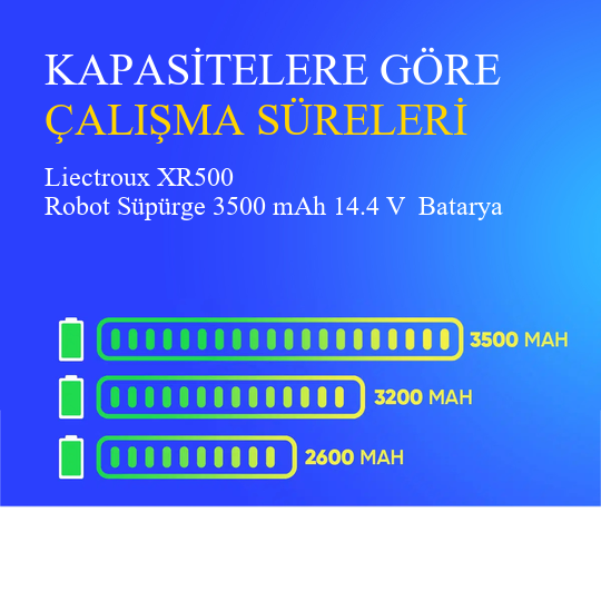 Liectroux XR500 Robot Süpürge 3500 mAh 14.4 V  Batarya – Orjinal Uyumlu Uzun Ömürlü, Yüksek Performans Pil