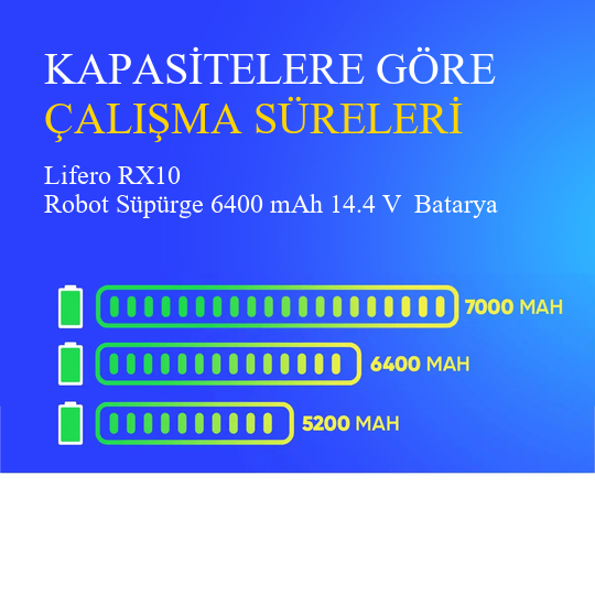 Lifero RX10 Robot Süpürge 6400 mAh 14.4 V  Batarya – Orjinal Uyumlu Uzun Ömürlü, Yüksek Performans Pil