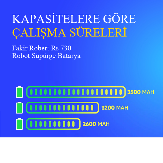 Fakir Robert Rs 730 Robot Süpürge 3500 mAh 14.4 V Batarya – Orjinal Uyumlu Uzun Ömürlü, Yüksek Performans Pil