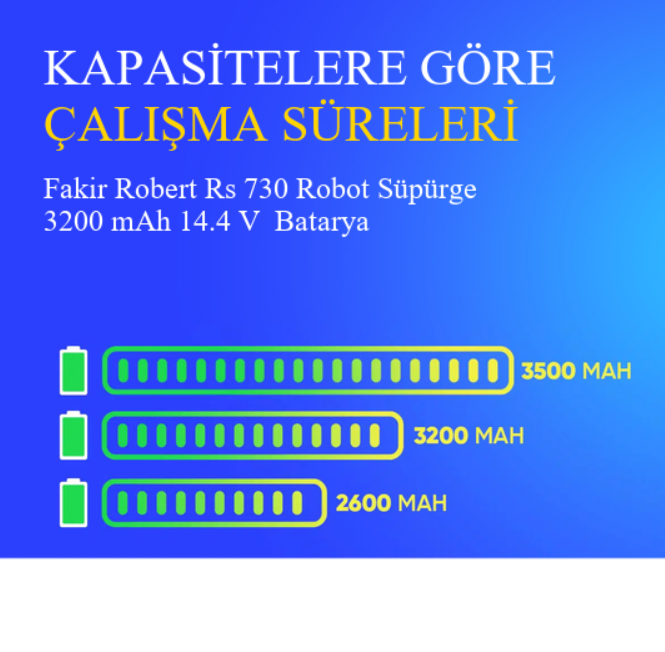 Fakir Robert Rs 730 Robot Süpürge 3200 mAh 14.4 V Yanmaz Batarya – Orjinal Uyumlu Uzun Ömürlü, Yüksek Performans Pil