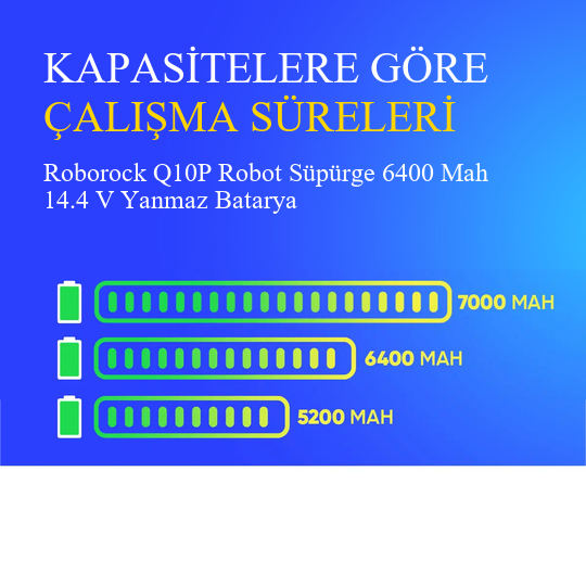 Roborock Q10P Robot Süpürge 6400 Mah 14.4 V Yanmaz Batarya – Orjinal Uyumlu Uzun Ömürlü Pil