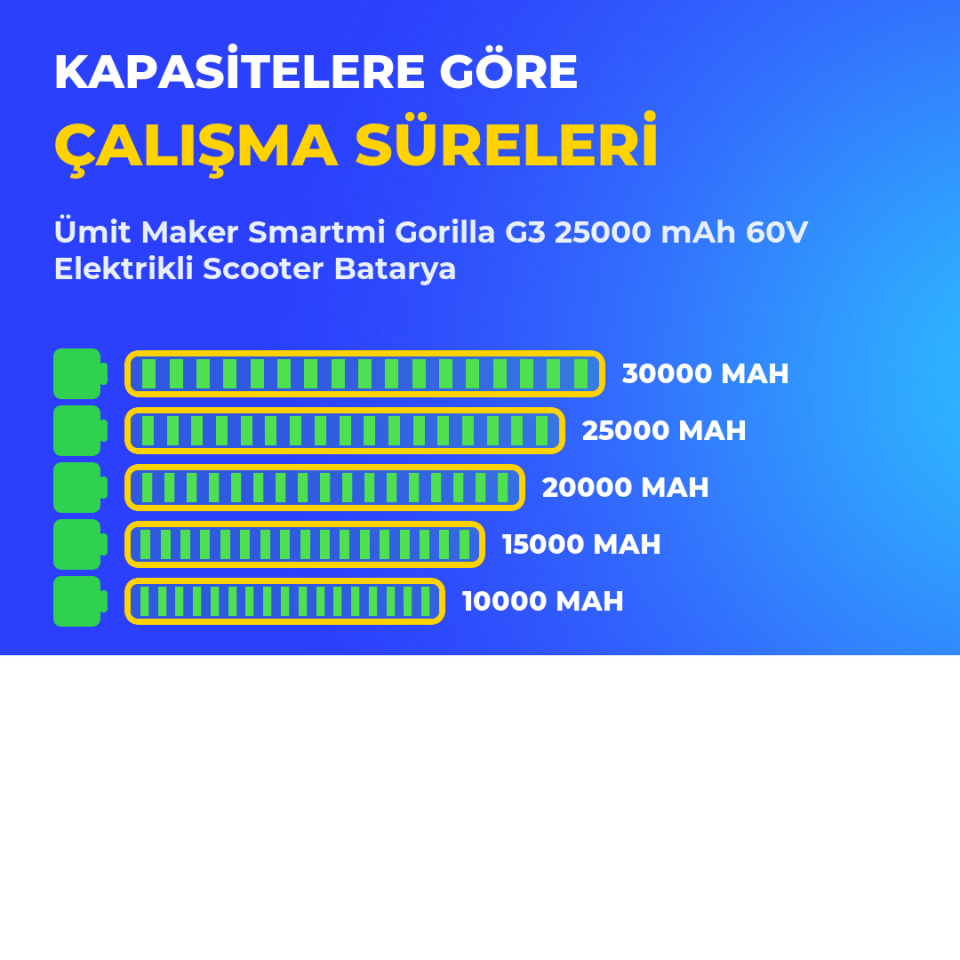 Smartmi Gorilla G3 25000 mAh 60V Elektrikli Scooter Batarya