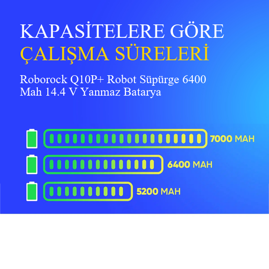 Roborock Q10P+ Robot Süpürge 6400 Mah 14.4 V Yanmaz Batarya – Orjinal Uyumlu Uzun Ömürlü Pil