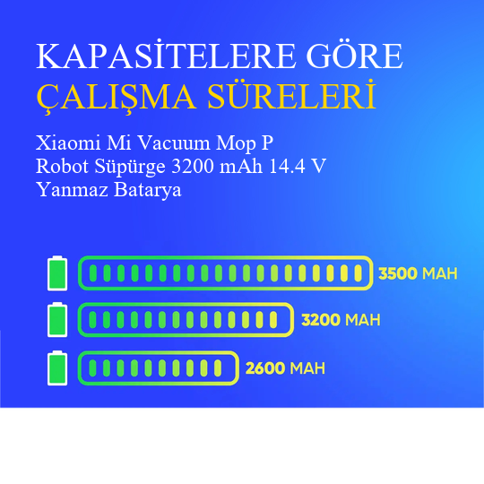 Xiaomi Mi Vacuum Mop P Robot Süpürge 3200 mAh 14.4 V Yanmaz Batarya – Orjinal Uyumlu Uzun Ömürlü, Yüksek Performans Pil