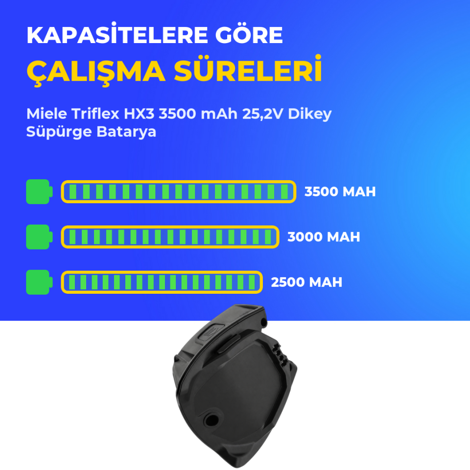 Miele Triflex HX3 3500 mAh 25,2V Dikey Süpürge Batarya
