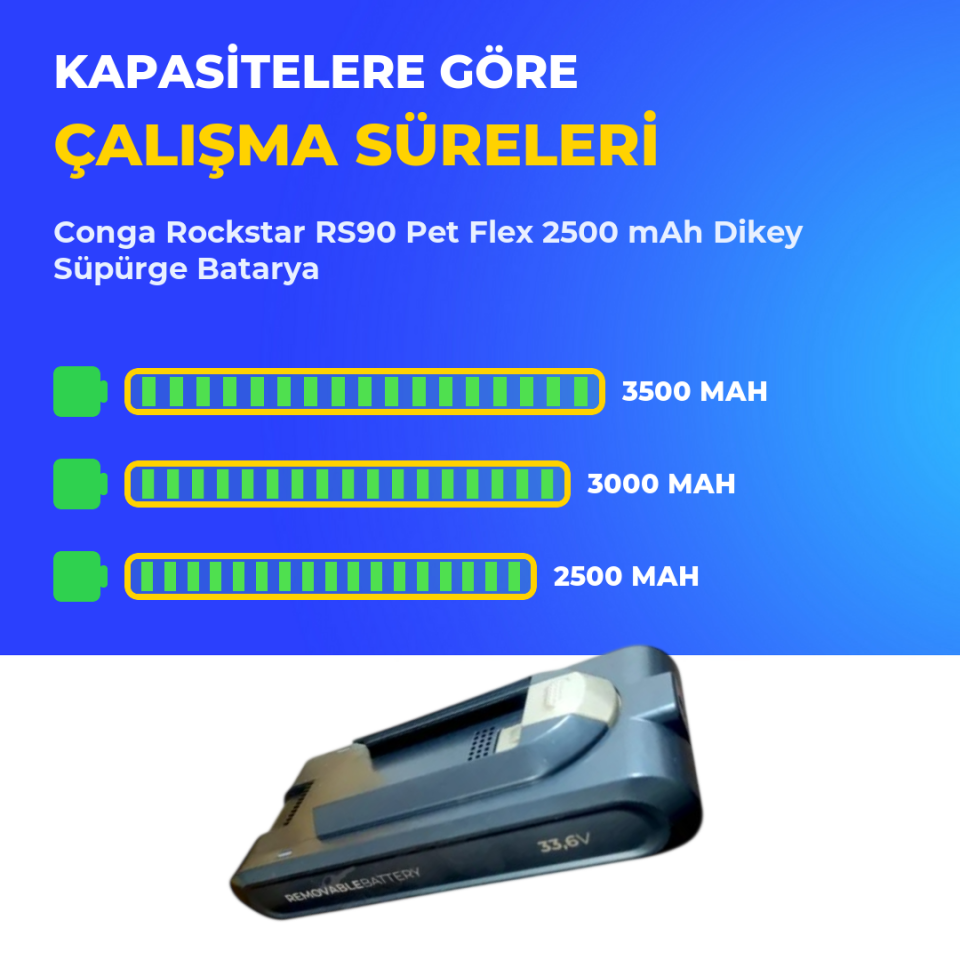 Conga Rockstar RS90 Pet Flex 2500 mAh Dikey Süpürge Batarya
