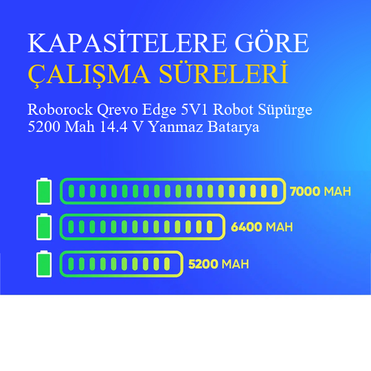 Roborock Qrevo Edge 5V1 Robot Süpürge 5200 Mah 14.4 V Yanmaz Batarya – Orjinal Uyumlu Uzun Ömürlü Pil