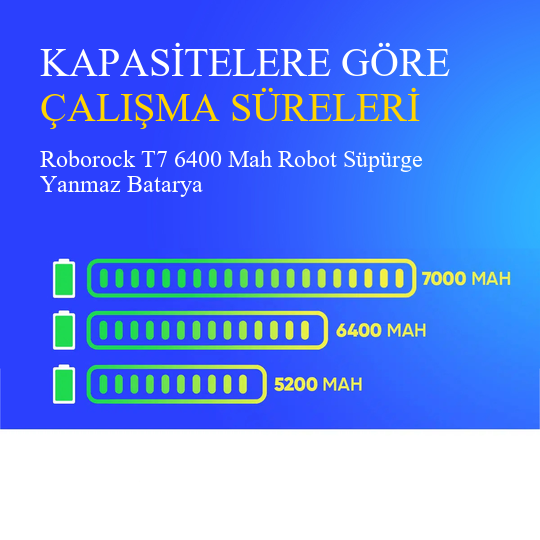 Roborock T7 6400 Mah Robot Süpürge Yanmaz Batarya – 14.4V Li-Ion Güç Kaynağı | Geniş Alanlarda Etkili Temizlik!