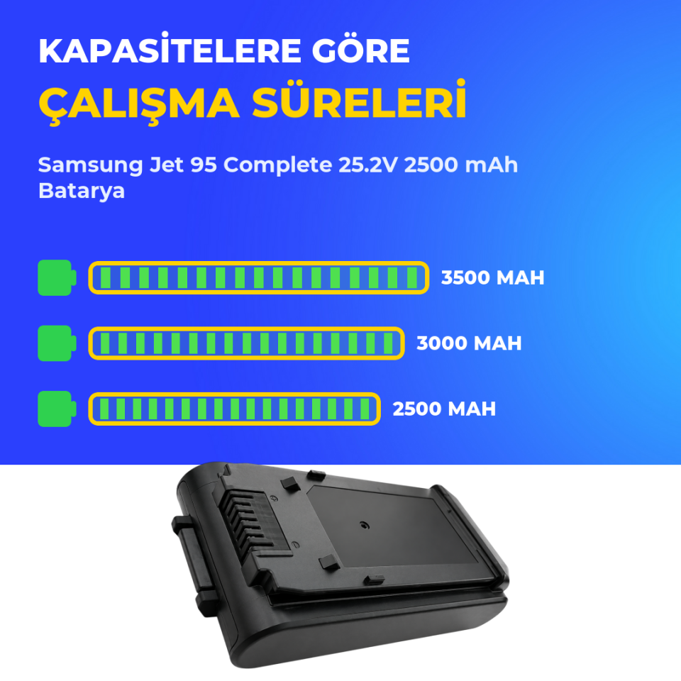 Samsung Jet 95 Complete 25.2V 2500 mAh Batarya