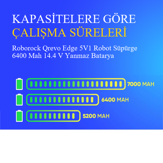 Roborock Qrevo Edge 5V1 Robot Süpürge 6400 Mah 14.4 V Yanmaz Batarya – Orjinal Uyumlu Uzun Ömürlü Pil