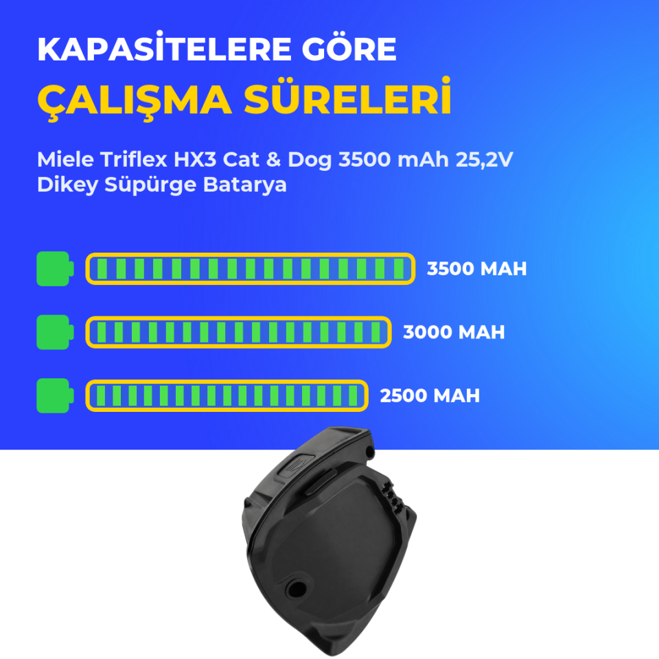 Miele Triflex HX3 Cat & Dog 3500 mAh 25,2V Dikey Süpürge Batarya