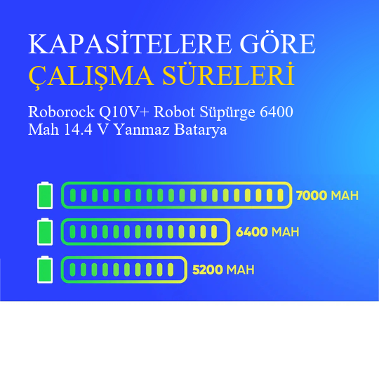 Roborock Q10V+ Robot Süpürge 6400 Mah 14.4 V Yanmaz Batarya – Orjinal Uyumlu Uzun Ömürlü Pil