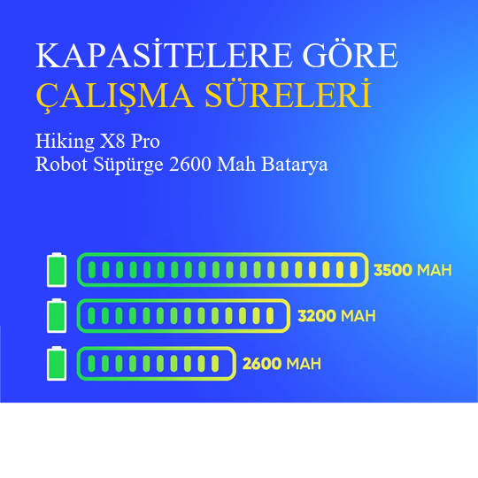 Hiking X8 Pro Robot Süpürge 2600 Mah Batarya