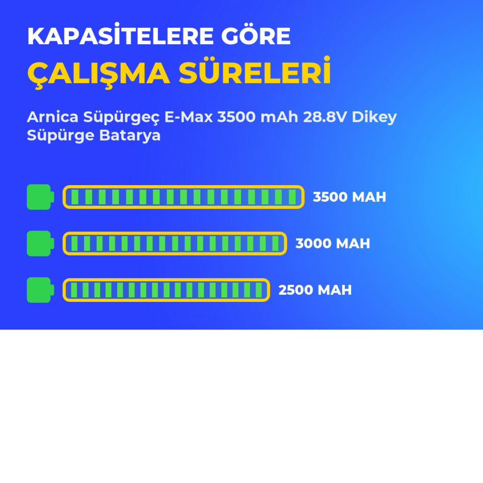 Arnica Süpürgeç E-Max 3500 mAh 28.8V Dikey Süpürge Batarya