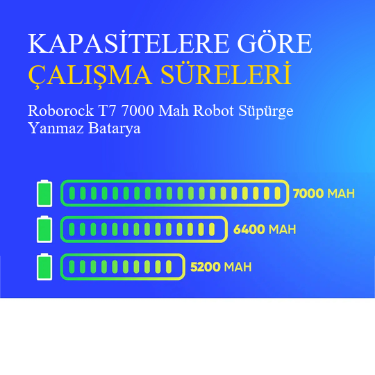 Roborock T7 7000 Mah Robot Süpürge Yanmaz Batarya – 14.4V Li-Ion Güç Kaynağı | Geniş Alanlarda Etkili Temizlik!