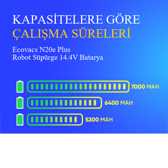 Ecovacs N20e Plus Robot Süpürge 7000 mAh Batarya
