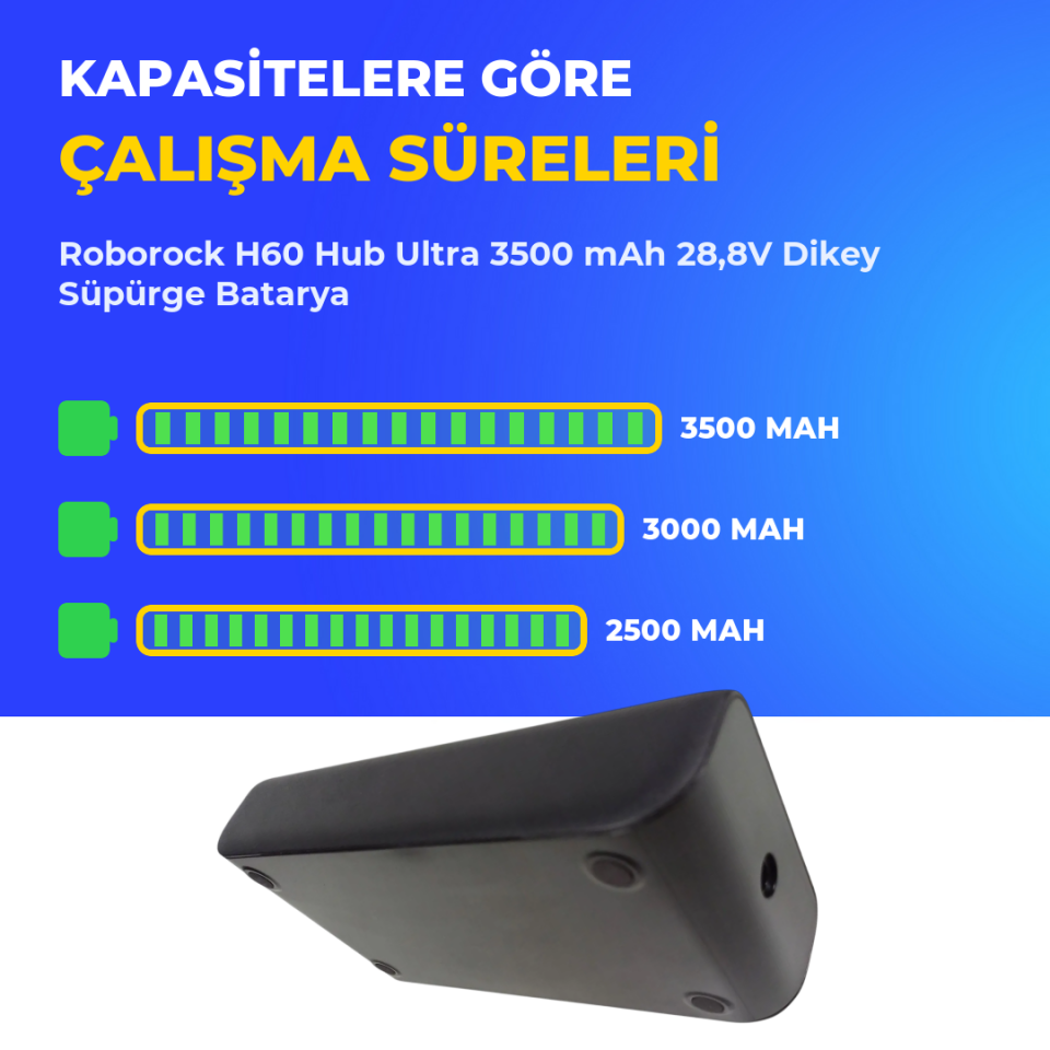 Roborock H60 Hub Ultra 3500 mAh 28,8V Dikey Süpürge Batarya
