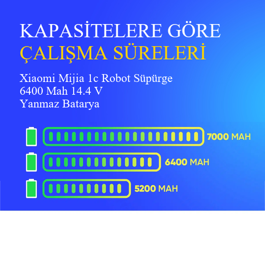 Xiaomi Mijia 1c Robot Süpürge 6400 Mah 14.4 V Yanmaz Batarya – Orjinal Uyumlu Uzun Ömürlü, Yüksek Performans Pil