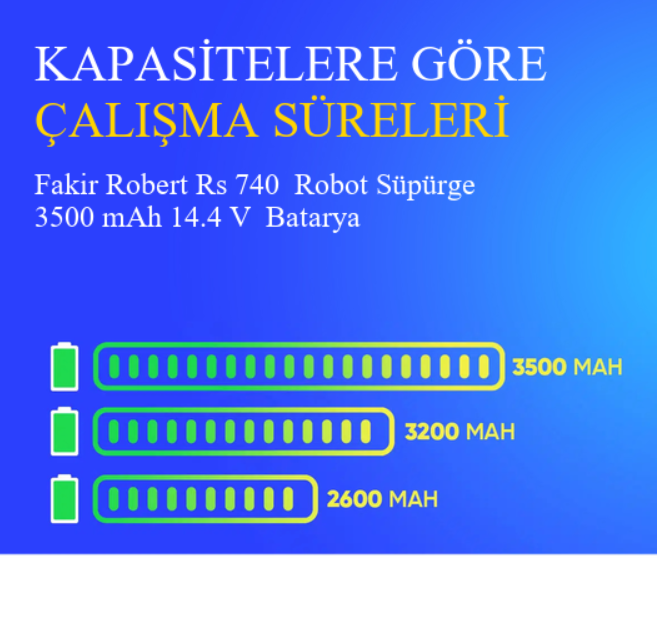 Fakir Robert Rs 740 Robot Süpürge 3200 mAh 14.4 V Yanmaz Batarya – Orjinal Uyumlu Uzun Ömürlü, Yüksek Performans Pil