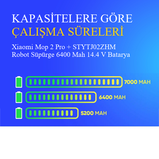 Xiaomi Mop 2 Pro + STYTJ02ZHM Robot Süpürge 6400 Mah 14.4 V Batarya – Orjinal Uyumlu Uzun Ömürlü, Yüksek Performans Pil