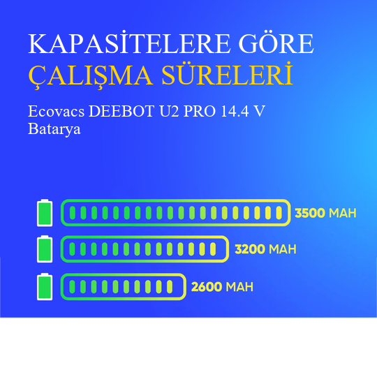 Ecovacs DEEBOT U2 PRO 3500 mAh Batarya