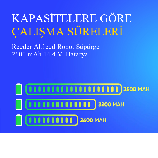Reeder Alfreed Robot Süpürge 2600 mAh 14.4 V  Batarya – Orjinal Uyumlu Uzun Ömürlü, Yüksek Performans Pil
