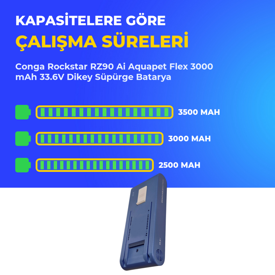 Conga Rockstar RZ90 Ai Aquapet Flex 3000 mAh 33.6V Dikey Süpürge Batarya