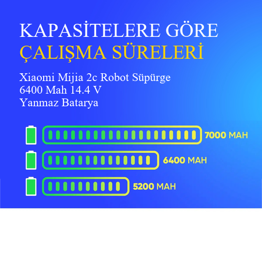 Xiaomi Mijia 2c Robot Süpürge 6400 Mah 14.4 V Yanmaz Batarya – Orjinal Uyumlu Uzun Ömürlü, Yüksek Performans Pil