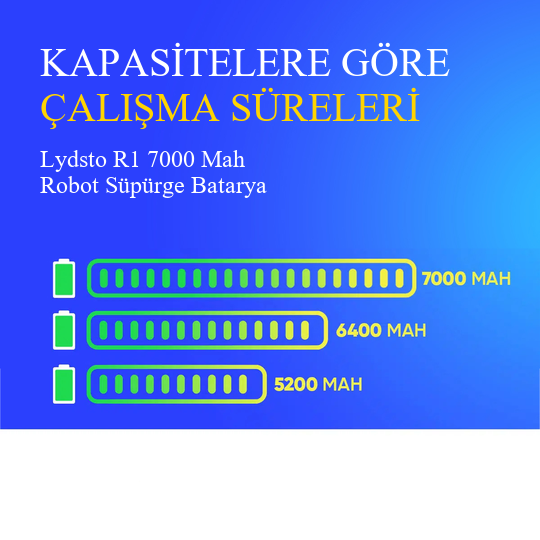 Lydsto R1 7000 Mah Robot Süpürge Bataryası – Orjinal Uyumlu Uzun Ömürlü, Yüksek Performans Pil
