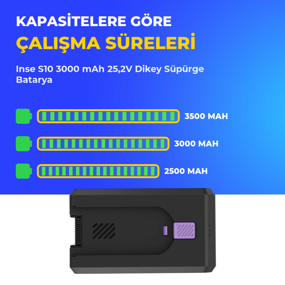 Inse S10 3000 mAh 25,2V Dikey Süpürge Batarya
