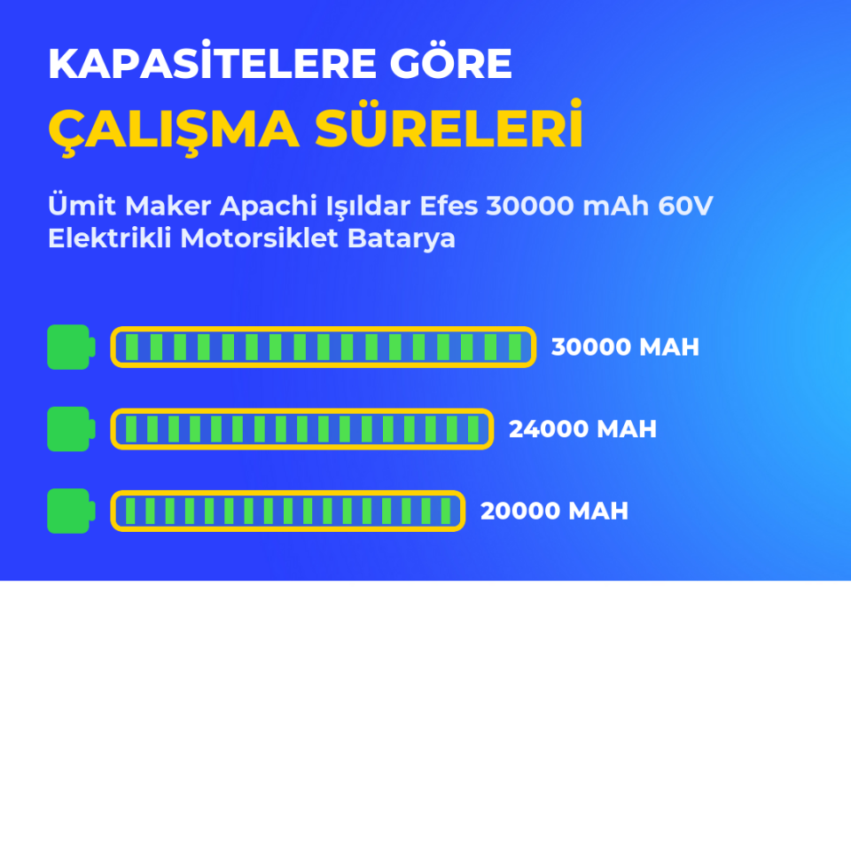 Apachi Işıldar Efes 30000 mAh 60V Elektrikli Motorsiklet Batarya