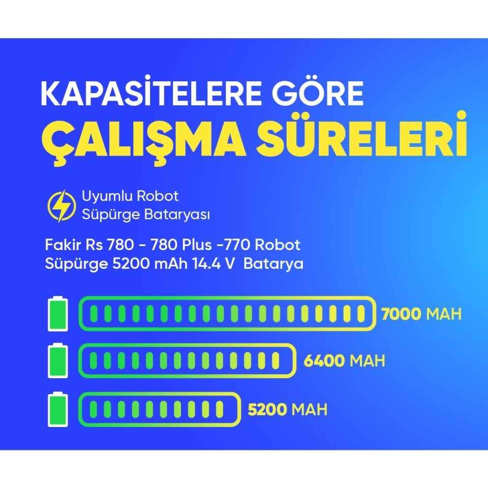 Fakir Rs 780 - 780 Plus -770 Süpürge 5200 Mah Batarya