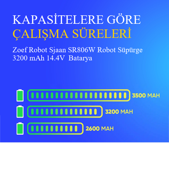 Zoef Robot Sjaan SR806W Robot Süpürge 3200 mAh 14.4V  Batarya – Orjinal Uyumlu Uzun Ömürlü, Yüksek Performans Pil
