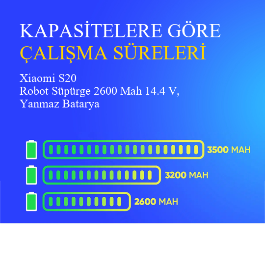 Xiaomi S20 Robot Süpürge 2600 Mah 14.4 V, Yanmaz Batarya – Orjinal Uyumlu Uzun Ömürlü, Yüksek Performans Pil