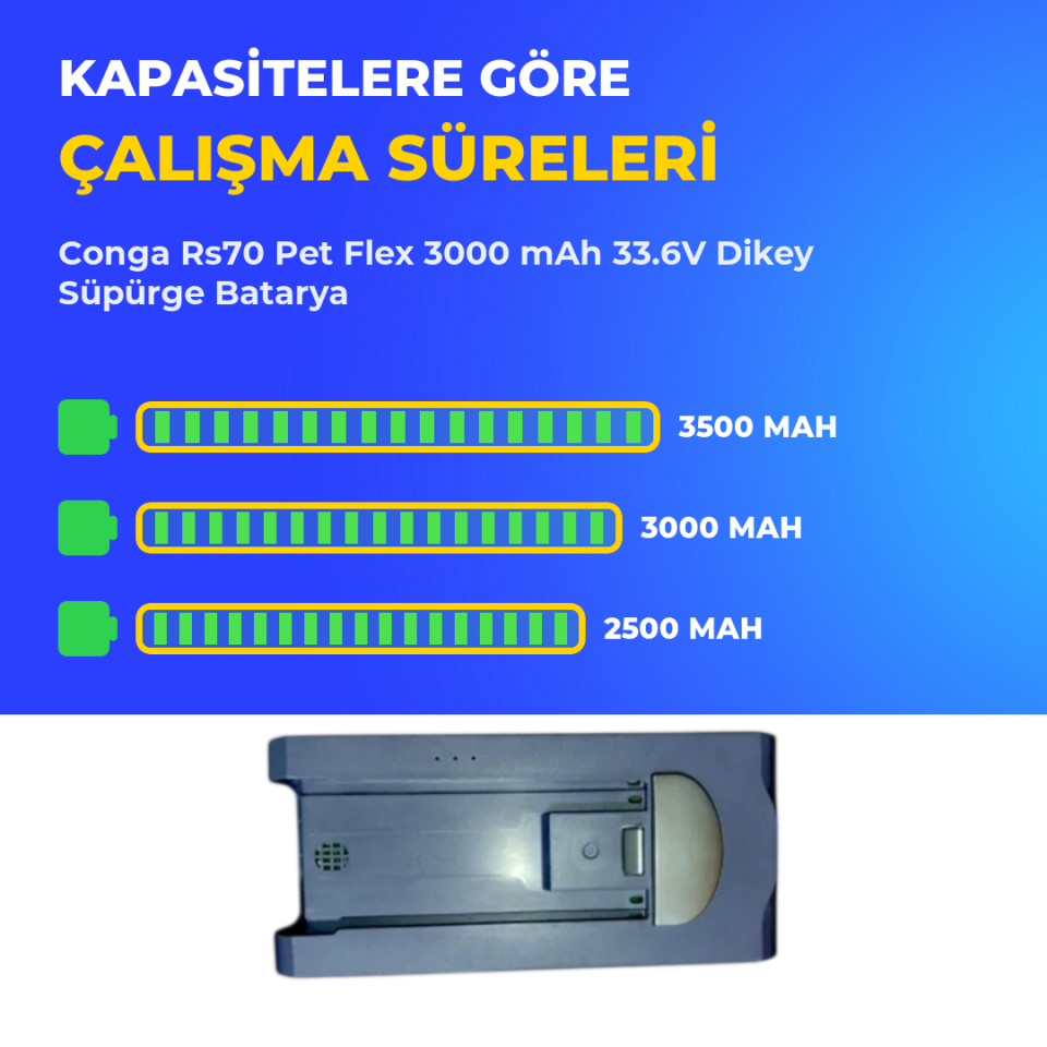 Conga Rs70 Pet Flex 3000 mAh 33.6V Dikey Süpürge Batarya